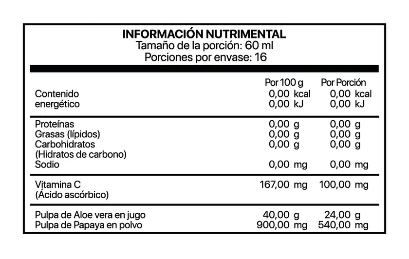 Sábila y papaya